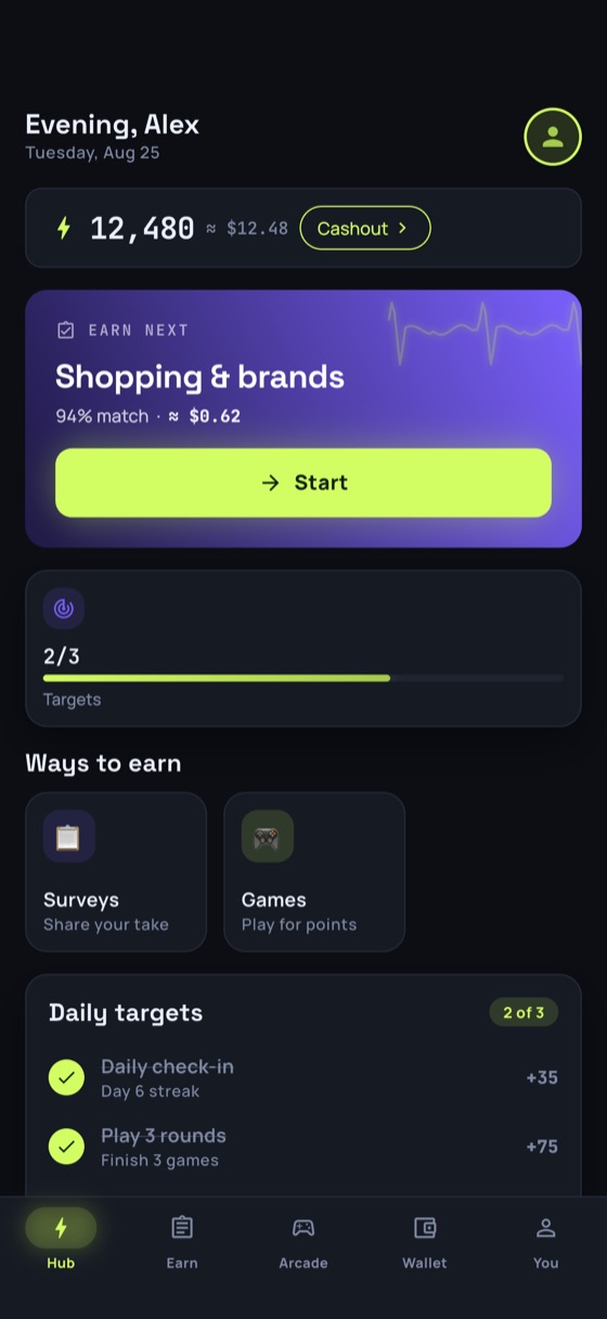 CoinTap home screen: a balance of 12,480 coins shown as $12.48 with a Cashout button, a suggested paid survey worth about $0.62, a two-of-three daily-targets bar, and the targets themselves — a daily check-in worth 35 coins and playing three rounds worth 75.