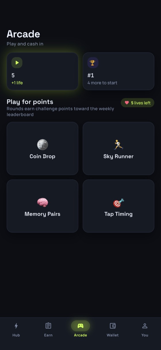 CoinTap Arcade screen: five game lives remaining, the current weekly leaderboard rank, and four mini-games. Rounds earn challenge points toward the weekly leaderboard, not coins.